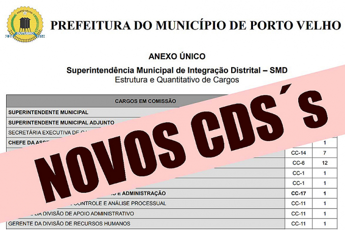 Câmara Municipal vota amanhã quatro mensagens de interesse do Executivo Municipal, 135 cargos CDS´s serão criados - News Rondônia