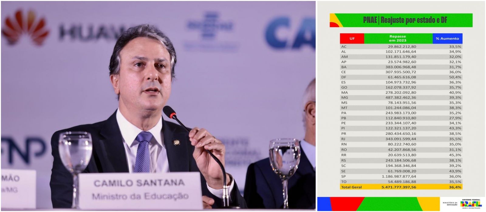 Ministro da Educação revela o valor do reajuste para a alimentação escolar em Rondônia - News Rondônia