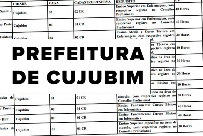 Prefeitura de Cujubim abre Processo Seletivo com 32 vagas na área da saúde: Confira! - News Rondônia