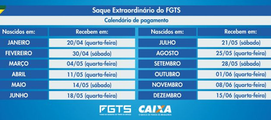 Saque Extraordinário do FGTS: trabalhadores nascidos em novembro recebem nesta quarta-feira (08/06) - News Rondônia