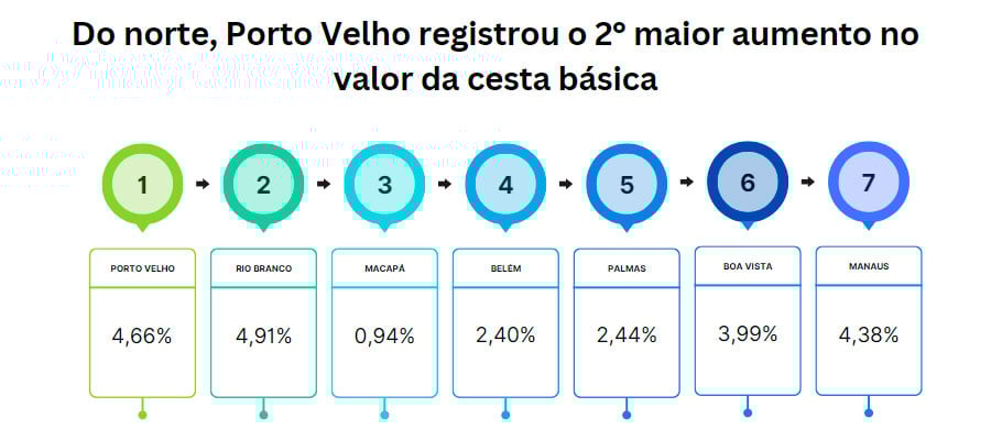 GRÁFICO CESTA BÁSICA