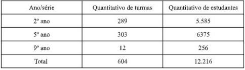 Alunos do ensino fundamental são avaliados em Porto Velho - News Rondônia