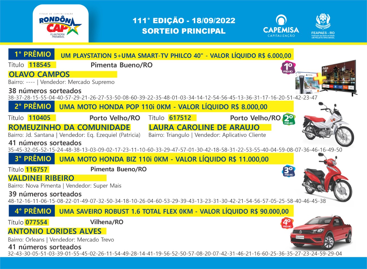 Foi para Vilhena, a Saveiro Robust sorteada no domingo, dia 18 no Rondôncap - News Rondônia
