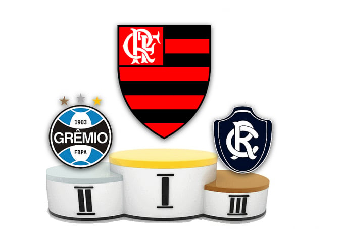Na internet, rondonienses pesquisam mais sobre o Flamengo, Grêmio e REMO - News Rondônia