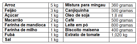 Com a ajuda do povo rondoniense, LBV beneficiou mais de mil famílias - News Rondônia