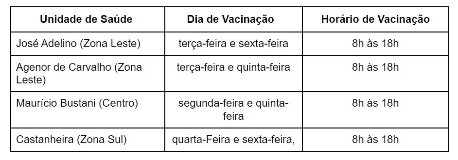 Baixa procura por vacinação de bebês faz município mudar estratégia de imunização - News Rondônia