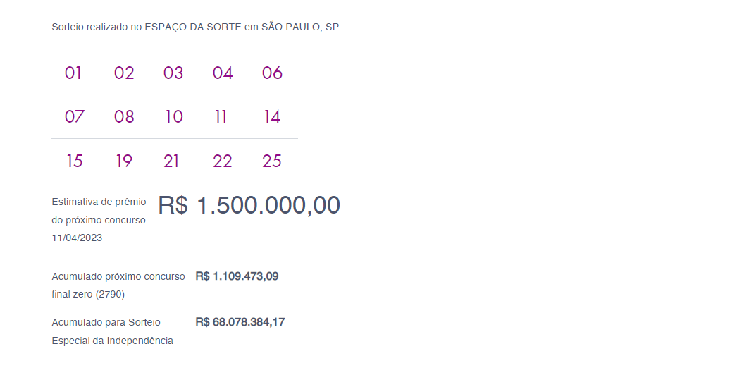 Resultado da Lotofácil: Concurso 2784 tem ganhador em São Paulo e prêmios para próximos concursos - News Rondônia