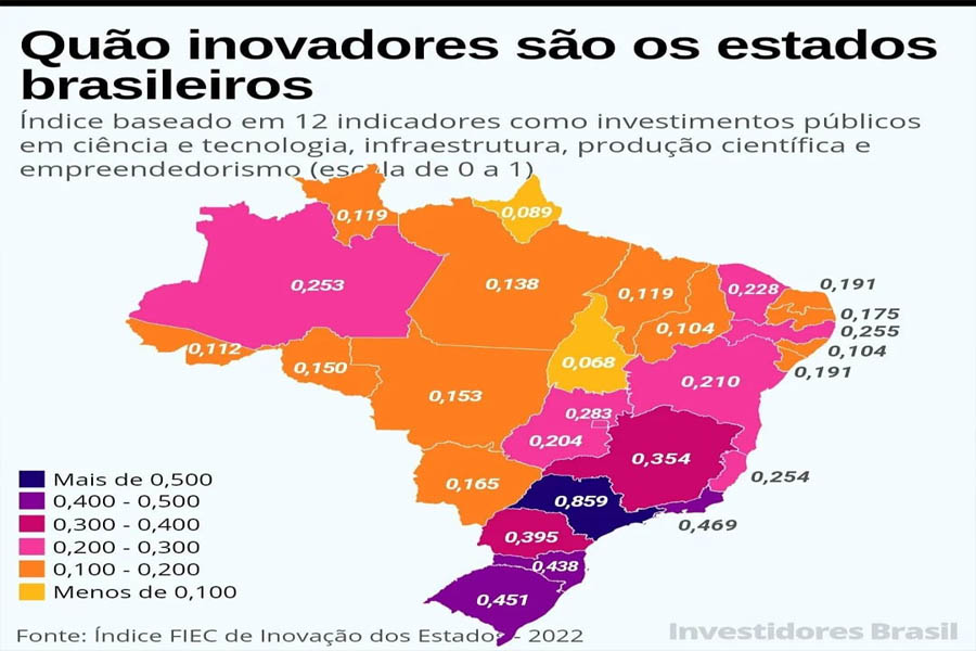 Estado de Rondônia é o 2º da região Norte em índice do Observatório da Federação das Indústrias - News Rondônia