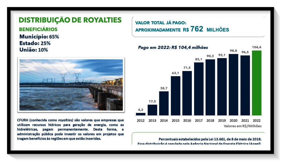 Santo Antônio Energia supera marca de R$ 104 milhões em royalties pagos em 2022 - News Rondônia