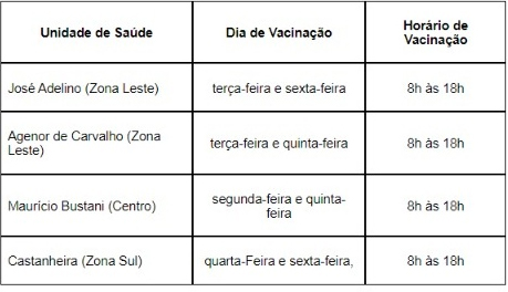 COVID-19: Vacinação de bebês de seis meses a menores de três anos sofre alteração nos dias e locais de aplicação - News Rondônia