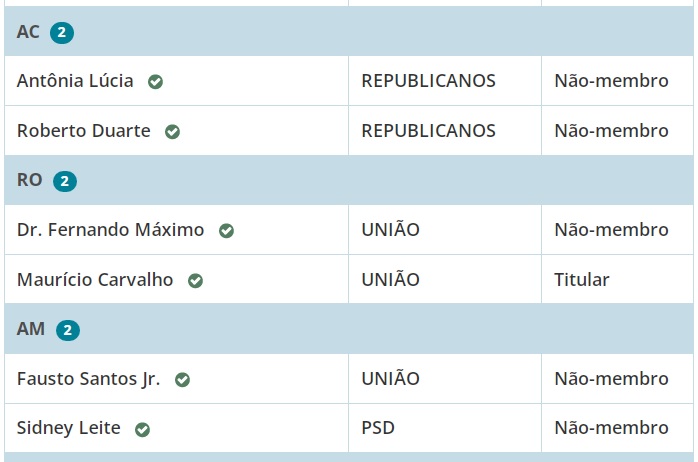 Apenas dois deputados de Rondônia estiveram na audiência sobre aumento da tarifa aérea na região - News Rondônia