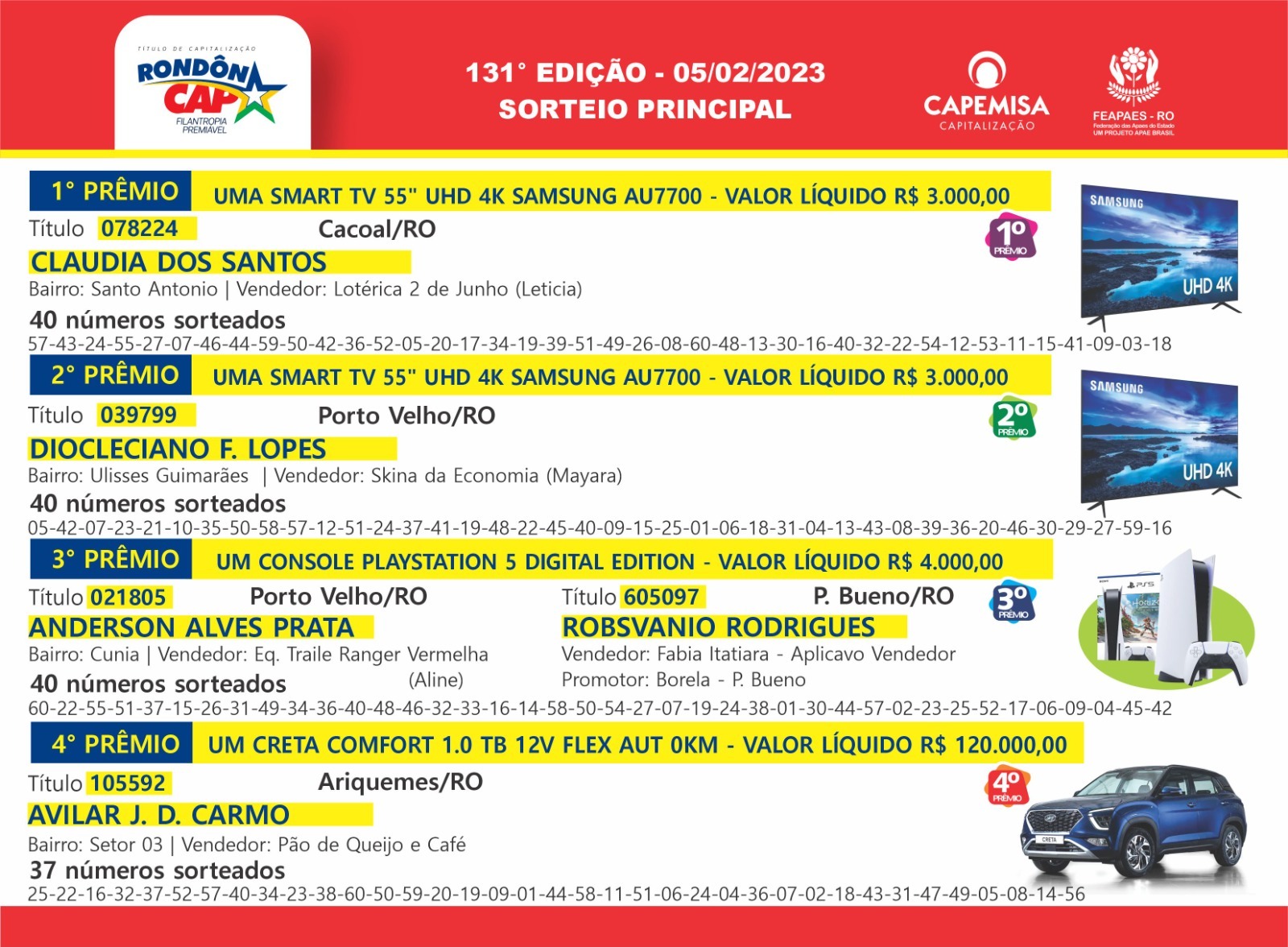 Rondôncap de domingo, dia 05, distribui mais de 140 mil reais em prêmios - News Rondônia