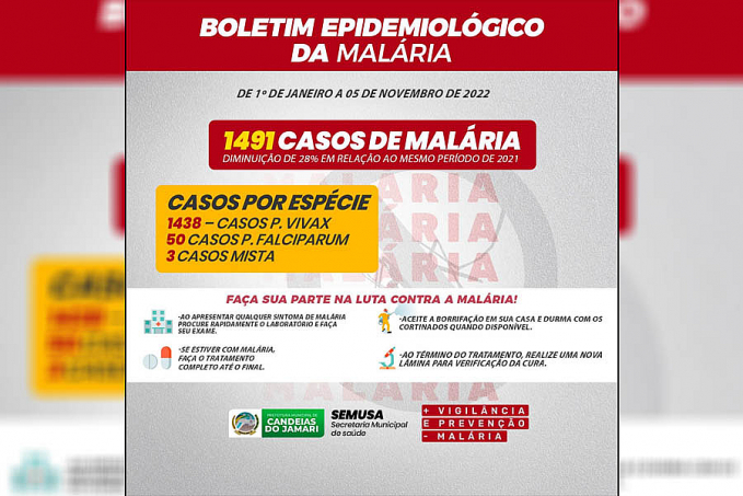 Prefeitura reduz em 28% casos de malária em Candeias - News Rondônia