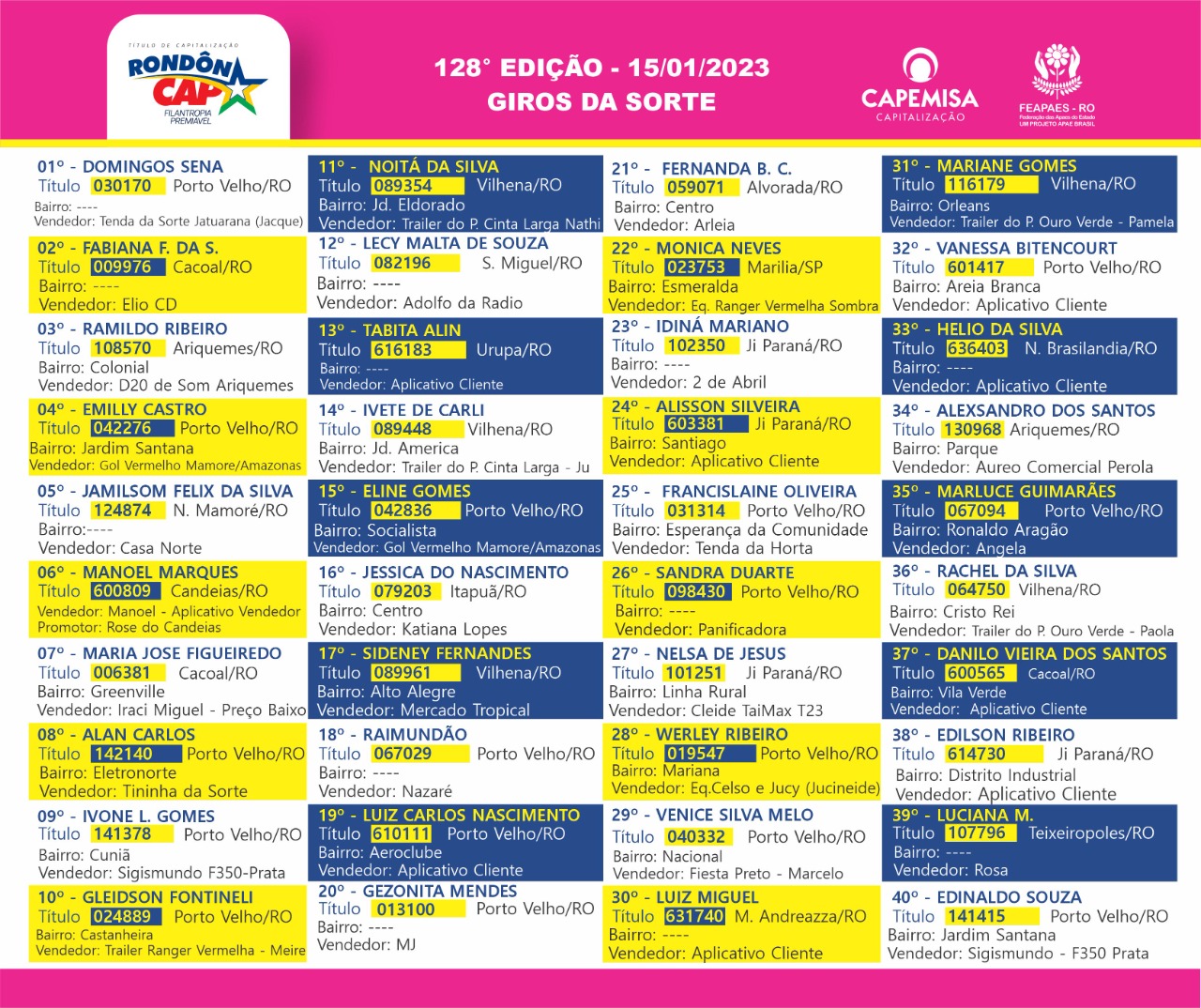 Teve Smart TV, duas Honda Pop, um Renegade e mais 40 Giros da Sorte no Rondôncap de domingo, dia 15 - News Rondônia