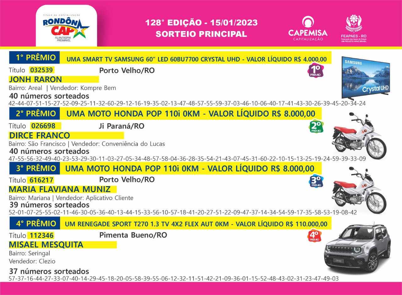 Teve Smart TV, duas Honda Pop, um Renegade e mais 40 Giros da Sorte no Rondôncap de domingo, dia 15 - News Rondônia