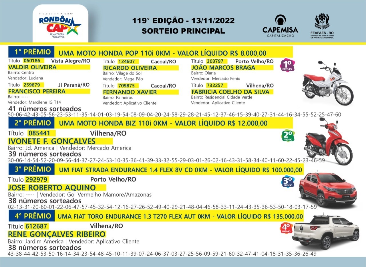 Rondôncap: foram sorteados uma Fiat Toro, um Fiat Strada, uma moto Honda Biz, uma Honda Pop e 20 mil reais no Giro da Sorte - News Rondônia