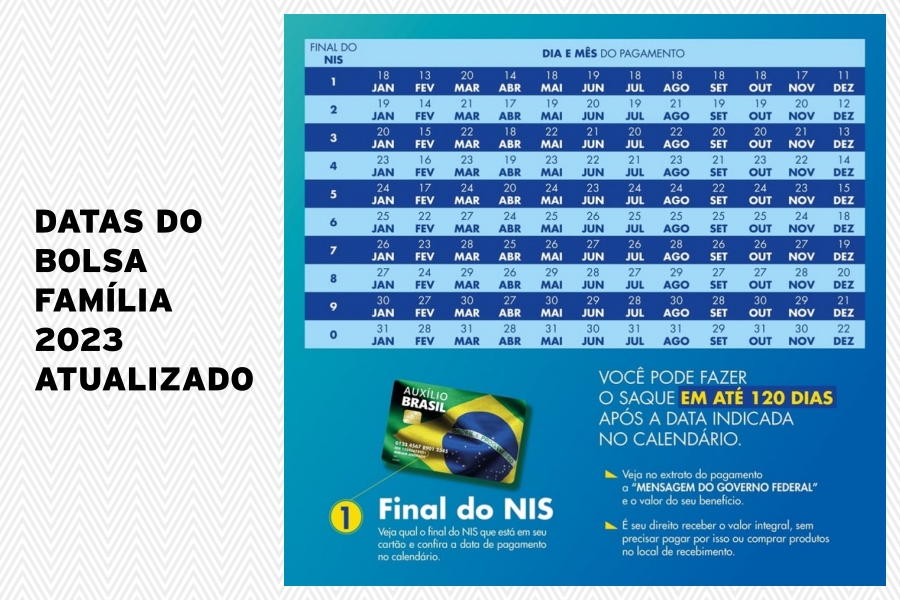 Confira as datas oficiais do calendário do Bolsa Família em fevereiro de 2023 - News Rondônia