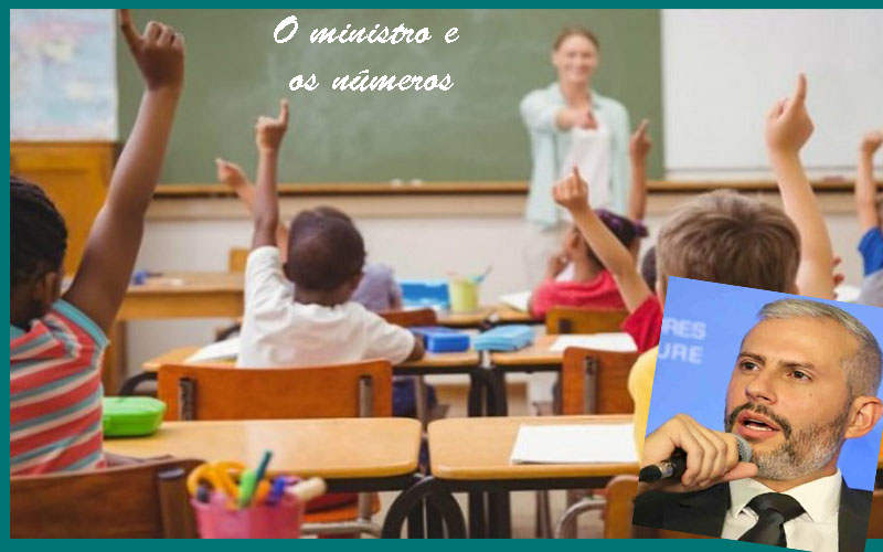 Ensino em decadência: metade dos alunos do 5º ano não são alfabetizados e 71 por cento no 3º ano nada sabem de matemática - News Rondônia
