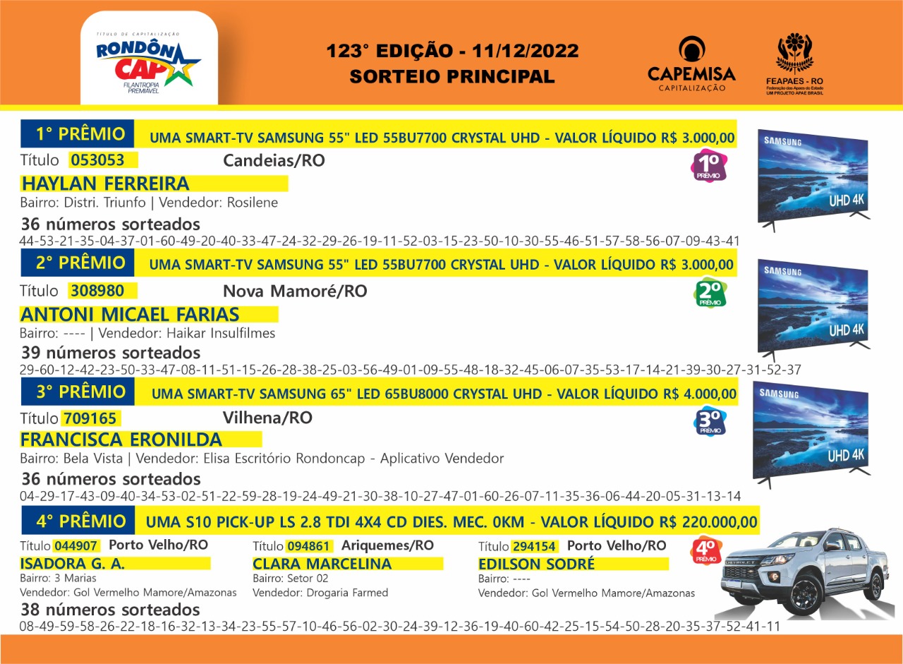 O Rondôncap sorteou no domingo dia 11, uma S-10 4X4, uma TV de 65, 02 de 55 e mais 40 Giros da Sorte; Veja os ganhadores - News Rondônia