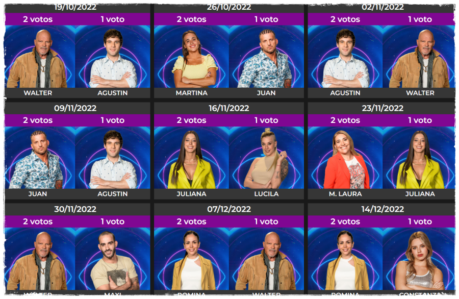 Gran Hermano: versão BBB argentino tem seguidores em RO; fandons de nachiago fortalecem audiência, além do De La Plata - News Rondônia