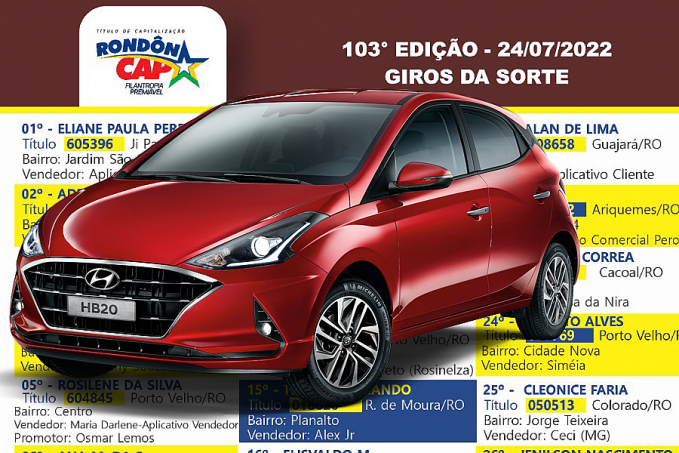 Rondôncap distribuiu mais de 120 mil reais em prêmios no último domingo, dia 24 - News Rondônia