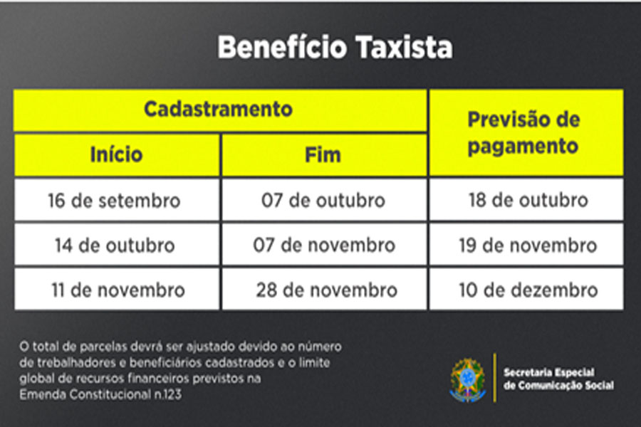 Quarto lote dos Benefícios Taxista e Caminhoneiro começa a ser pago na terça-feira (18) - News Rondônia