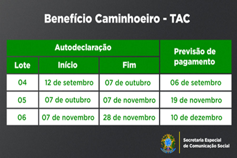 Quarto lote dos Benefícios Taxista e Caminhoneiro começa a ser pago na terça-feira (18) - News Rondônia