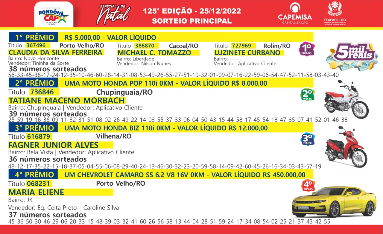 Veja quem faturou o Camaro sorteado no Rondôncap Especial de Natal; foram 500 mil reais em prêmios - News Rondônia