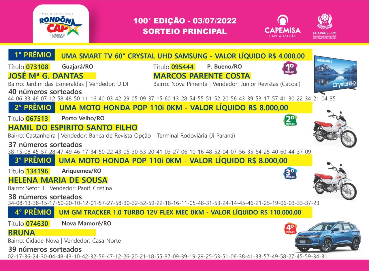 RONDÔNCAP: saiu para Nova Mamoré o veículo GM Tracker sorteado no domingo, dia 03 - News Rondônia