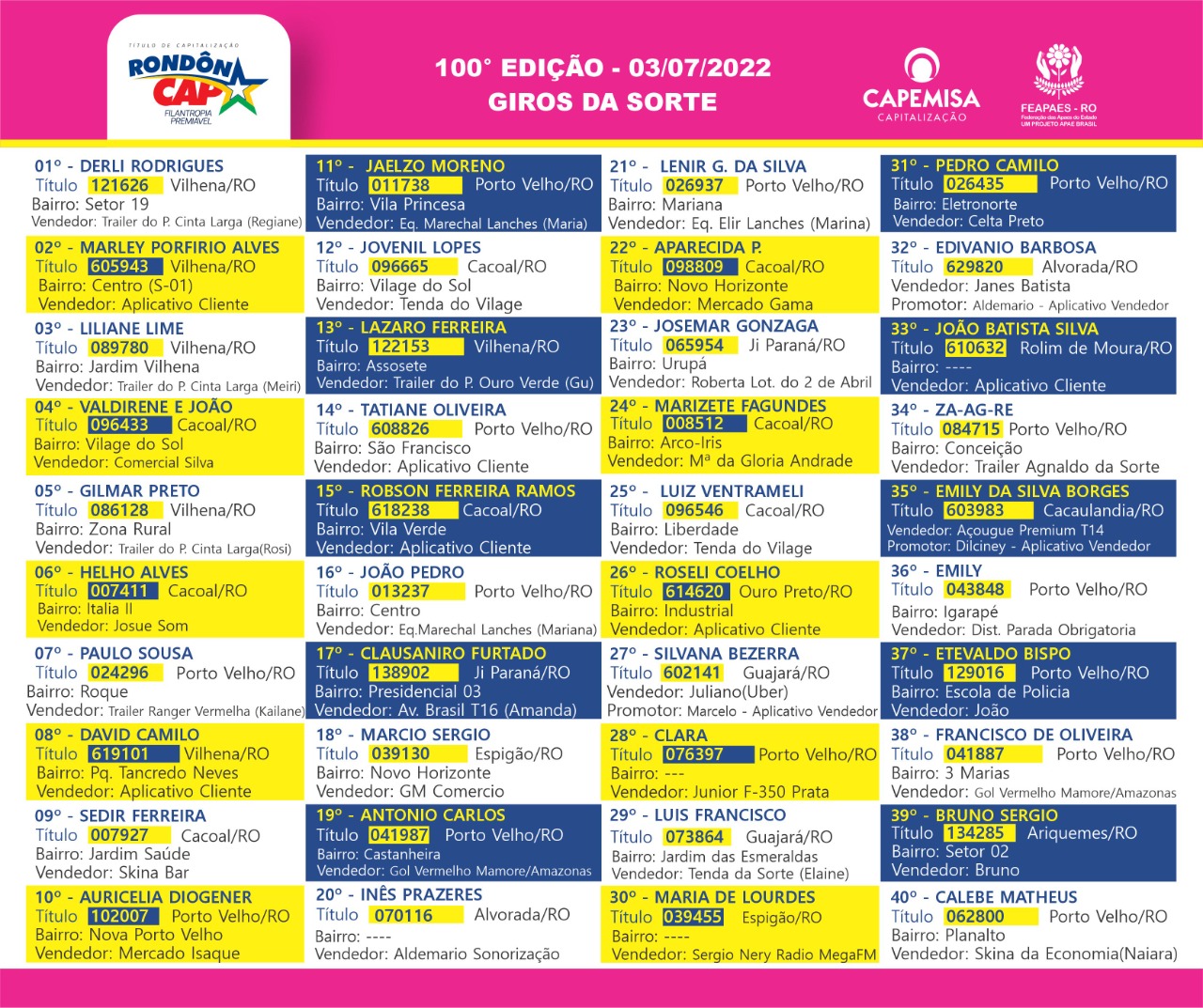 RONDÔNCAP: saiu para Nova Mamoré o veículo GM Tracker sorteado no domingo, dia 03 - News Rondônia
