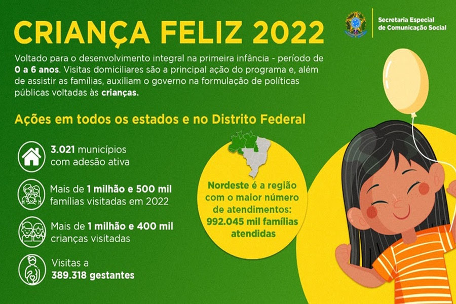 Criança Feliz supera a marca de 16 milhões de visitas a famílias de todo o Brasil em 2022 - News Rondônia