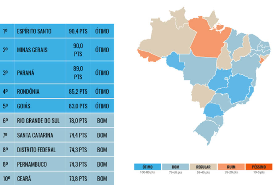 População participará da elaboração de planos de integridade dos serviços do Governo de Rondônia - News Rondônia