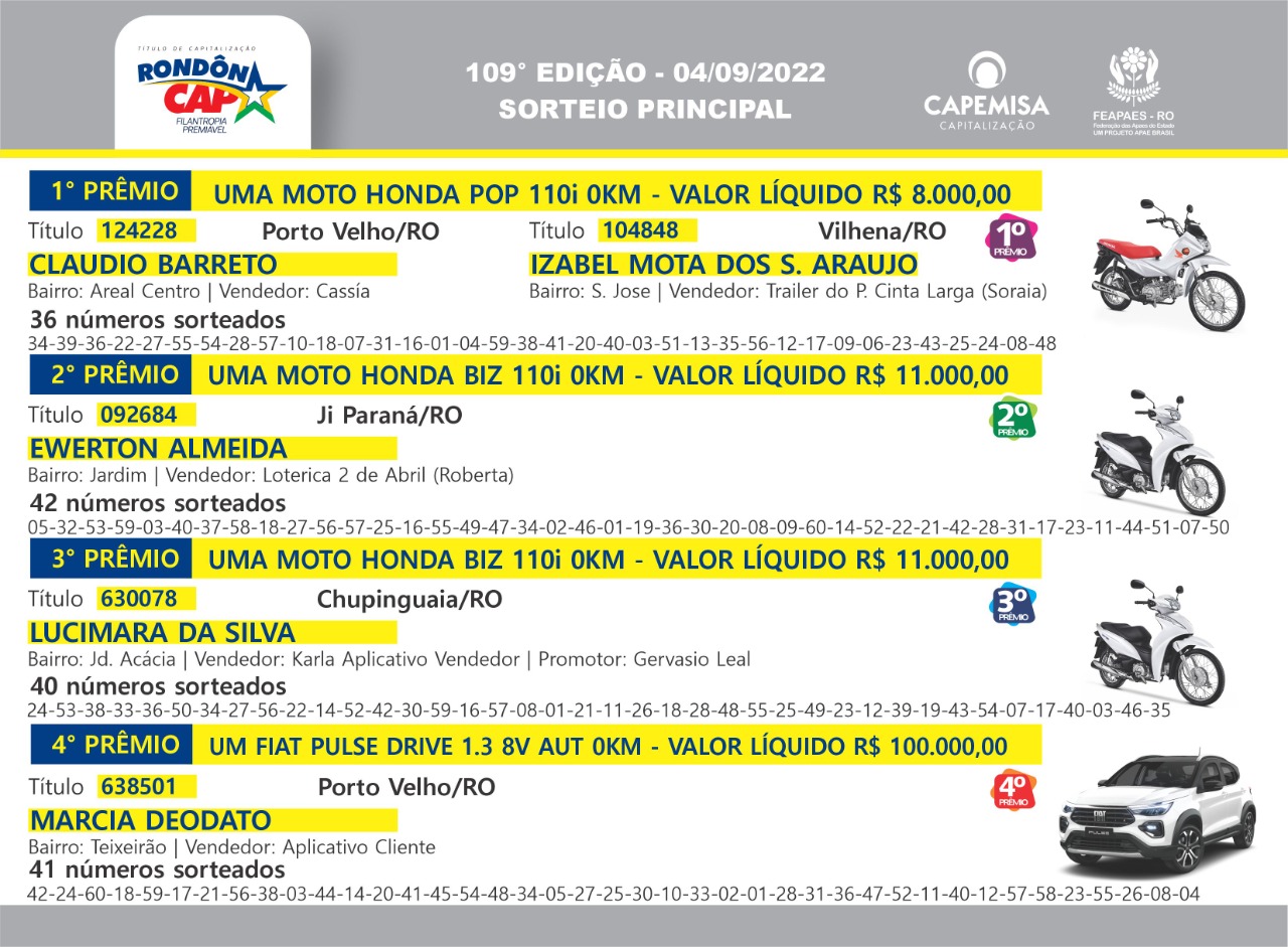 Saiu para a capital de Rondônia, o Fiat Pulse sorteado no domingo, dia 04, no Rondôncap - News Rondônia