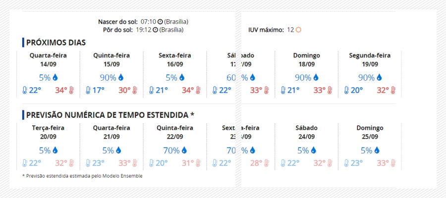 Altas temperaturas: condição meteorológica provoca mais um dia quente Rondônia - News Rondônia