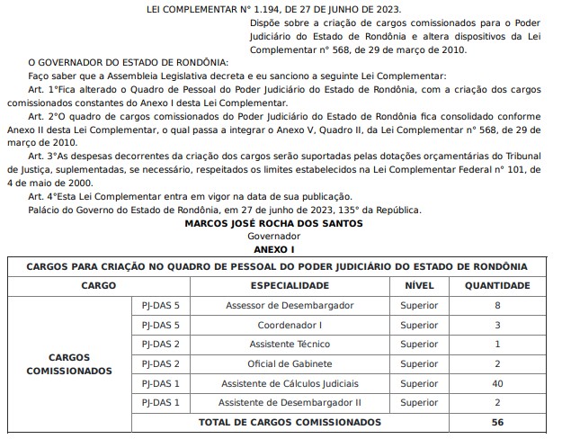 Decreto autoriza aumento do número de comissionados no Tribunal de Justiça de Rondônia - News Rondônia