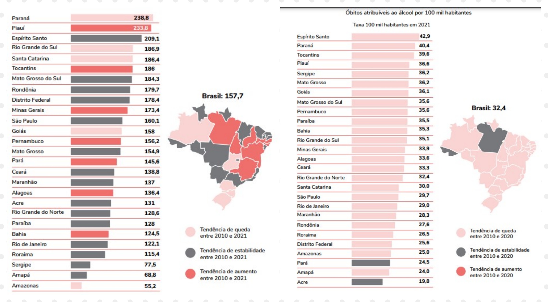 Rondônia ocupa a oitava posição no ranking de internações atribuídas ao álcool - News Rondônia