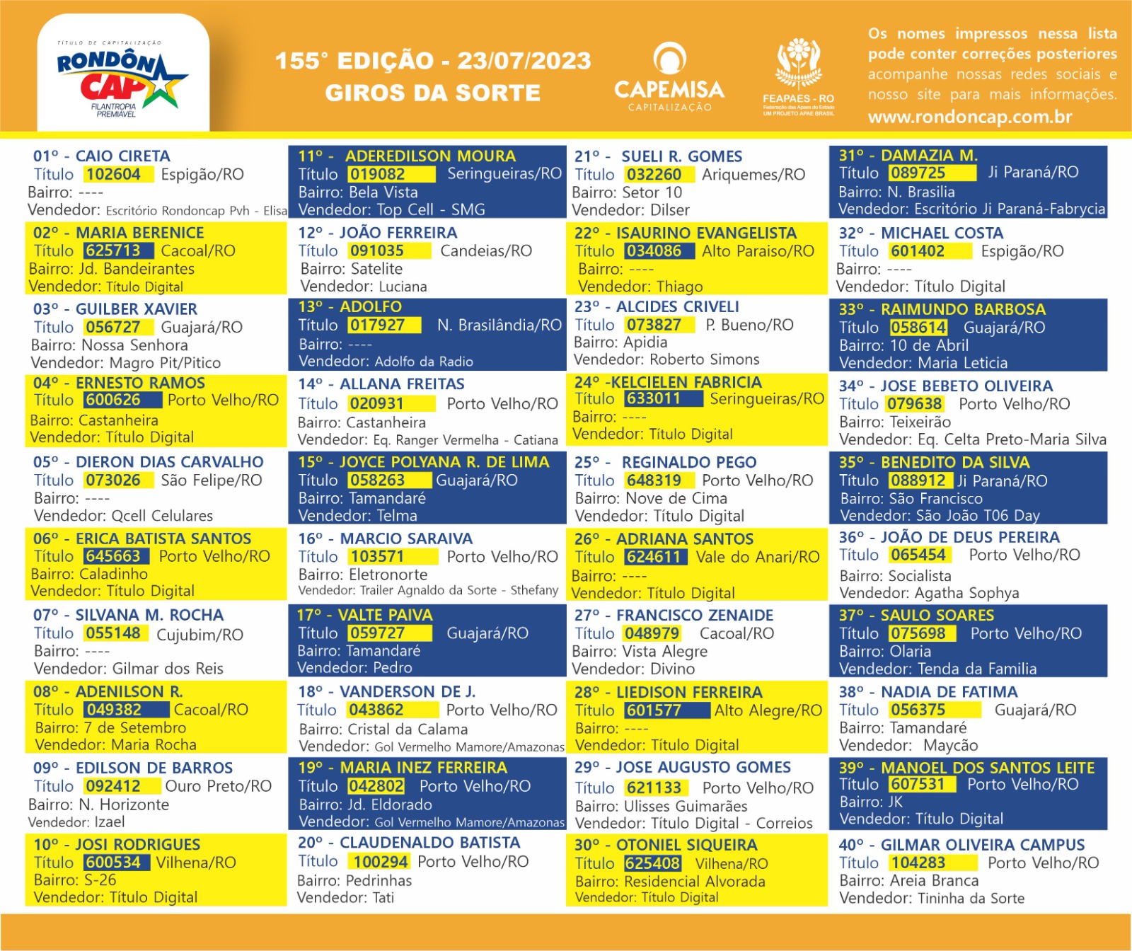 Confira os ganhadores das 10 motos sorteadas no Rondôncap de domingo dia 23 - News Rondônia