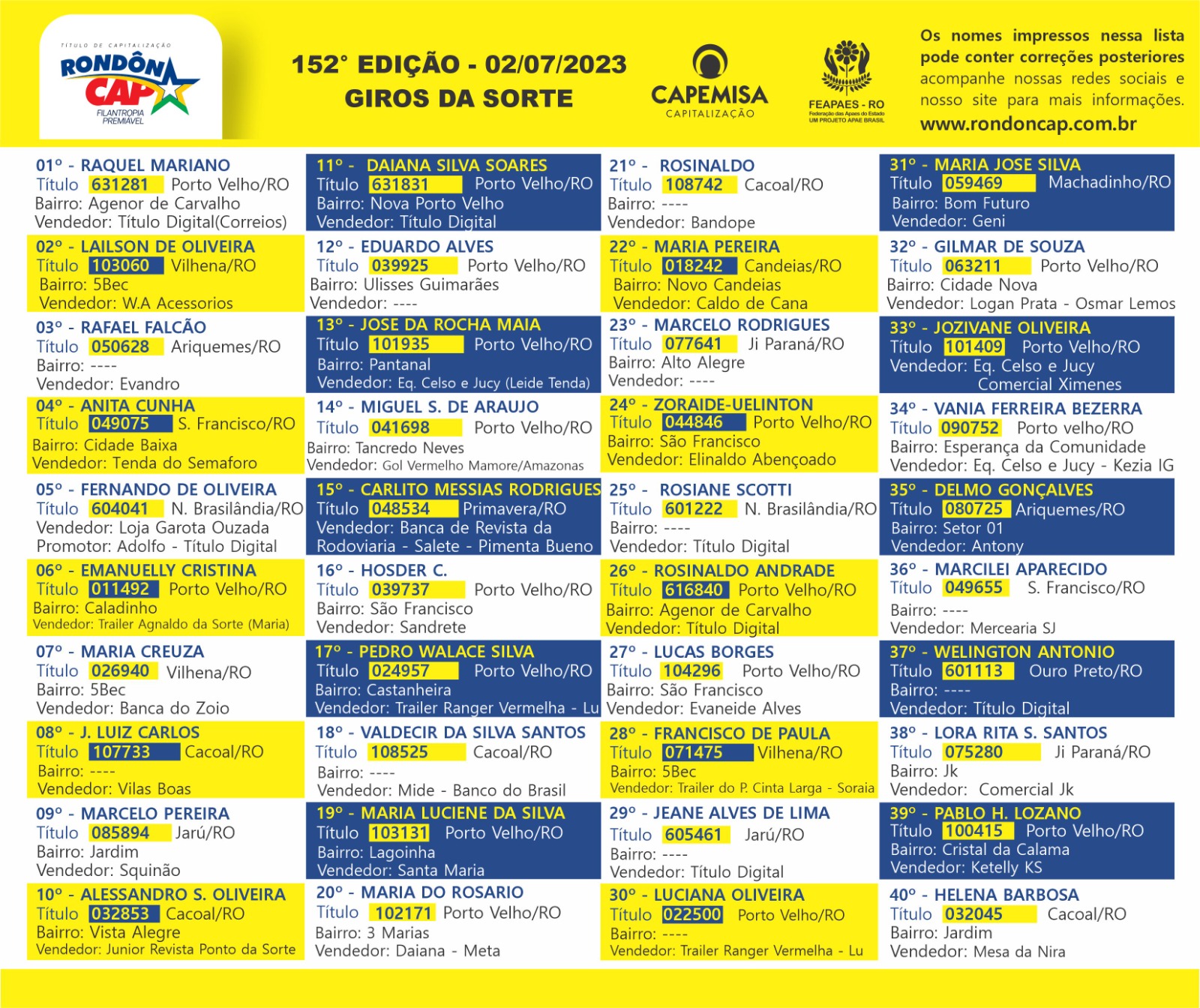 Veja quem ganhou a Montana 1.2 turbo sorteada no Rondoncap de domingo, dia 02 - News Rondônia