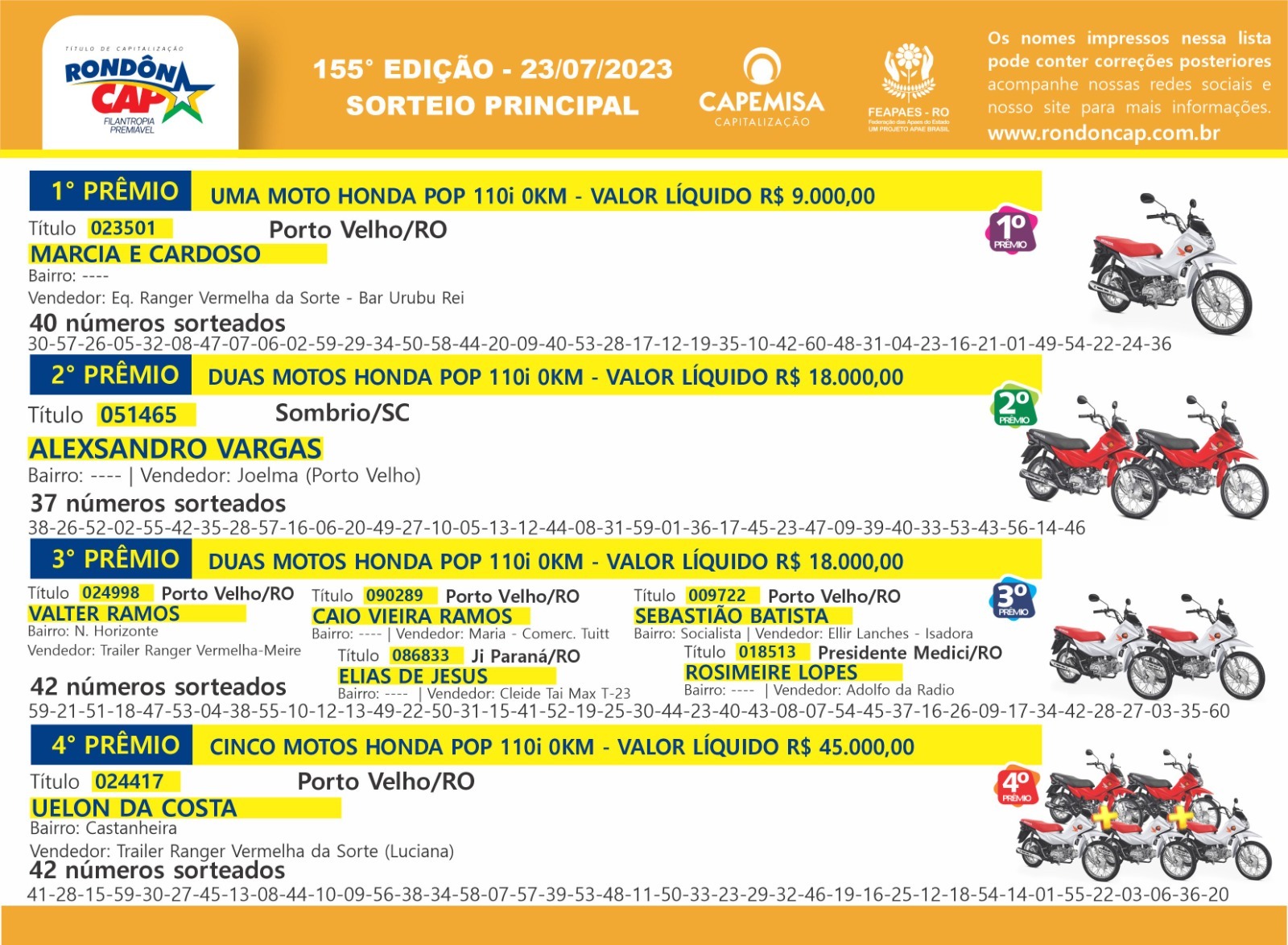 Confira os ganhadores das 10 motos sorteadas no Rondôncap de domingo dia 23 - News Rondônia