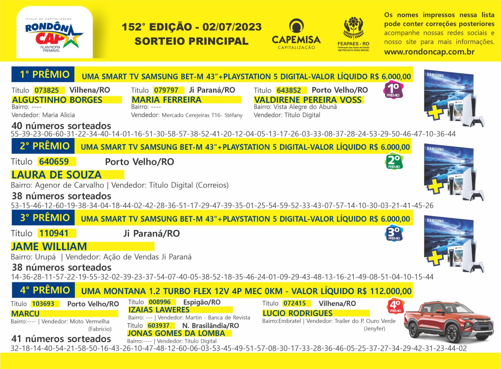 Veja quem ganhou a Montana 1.2 turbo sorteada no Rondoncap de domingo, dia 02 - News Rondônia