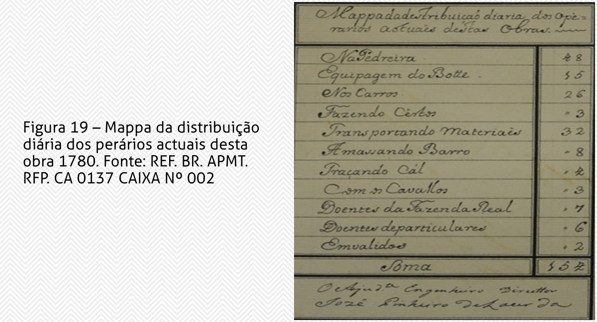 Os construtores do Real Forte Príncipe da Beira e suas profissões, por Lourismar Barroso - News Rondônia