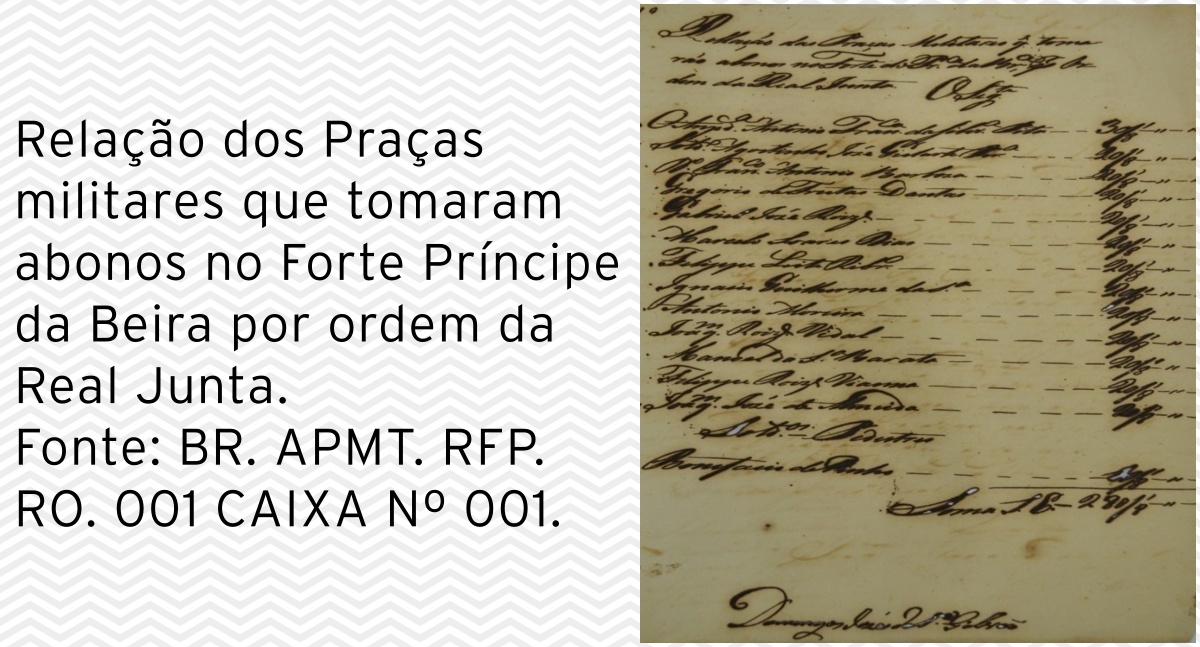 O processo construtivo do Real Forte Príncipe da Beira, por Lourismar Barroso - News Rondônia