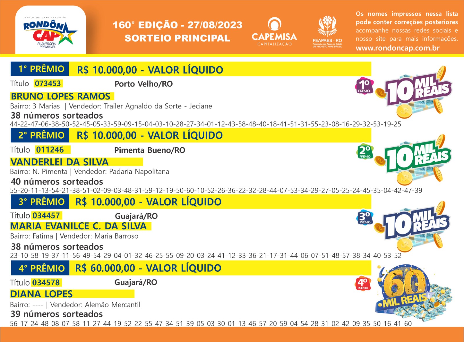 Rondôncap sorteiou mais de 100 mil reais em prêmios no domingo, dia 27 - News Rondônia