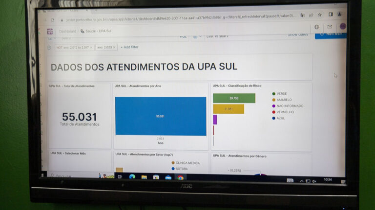Investimento em sistema de dados auxilia em diagnósticos e desenvolvimento de políticas públicas em diversas áreas - News Rondônia