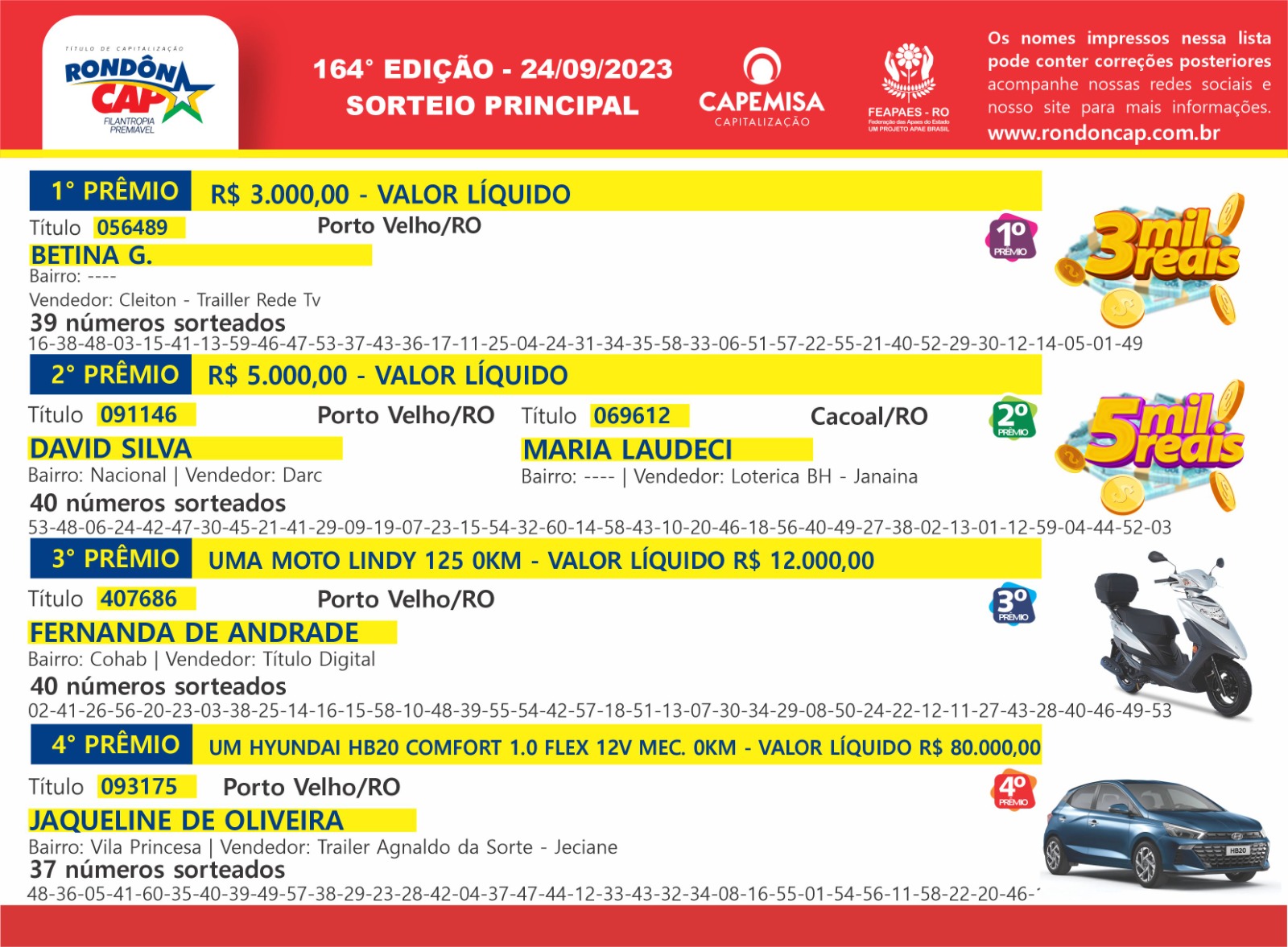 Veja que faturou no Rondôncap de domingo dia 24; foram mais de 100 mil reais em prêmios - News Rondônia