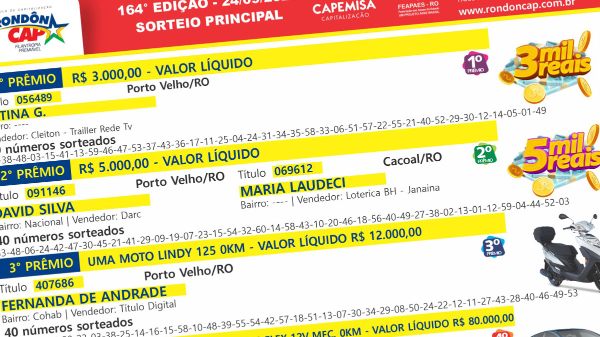Veja que faturou no Rondôncap de domingo dia 24; foram mais de 100 mil reais em prêmios - News Rondônia