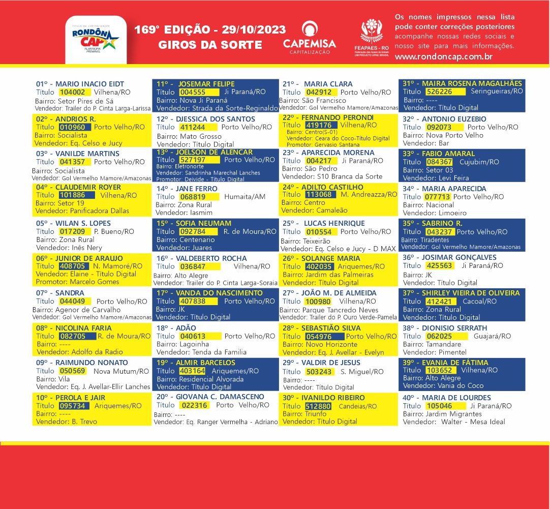 Rondôncap de domingo, dia 29, sorteia mais de 100 mil reais em prêmios - News Rondônia