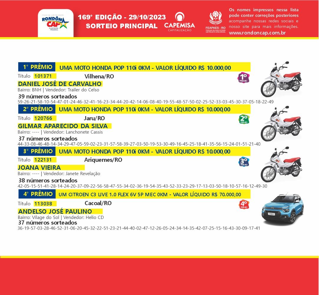 Rondôncap de domingo, dia 29, sorteia mais de 100 mil reais em prêmios - News Rondônia