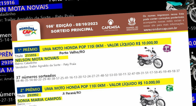 Rondôncap realizou o sorteio 166 e distribuiu 300 mil reais em prêmios - News Rondônia