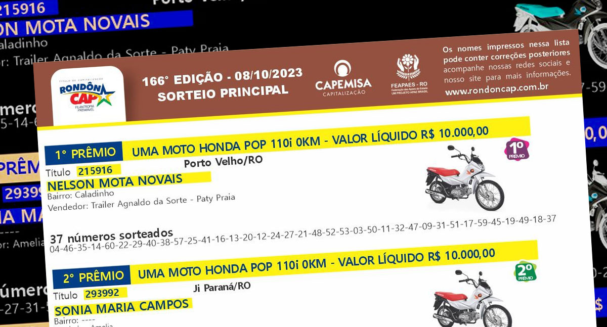 Rondôncap realizou o sorteio 166 e distribuiu 300 mil reais em prêmios - News Rondônia